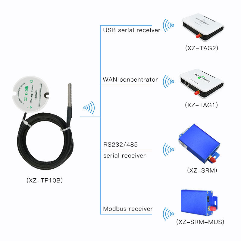 External Temperature Sensor Wireless Temperature Sensor, Temperature Acquisition Range -55~125℃, Small Size, Low Power Consumption Wireless Sensor