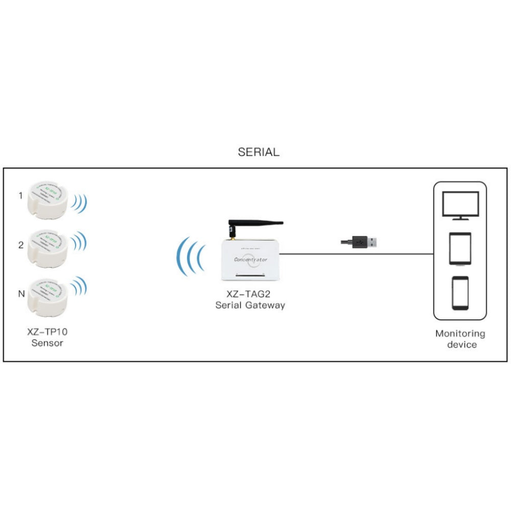 XZ-TP10 Temperature Transmitter Wireless Temperature Sensor Warehouse Greenhouse Temperature Sensor