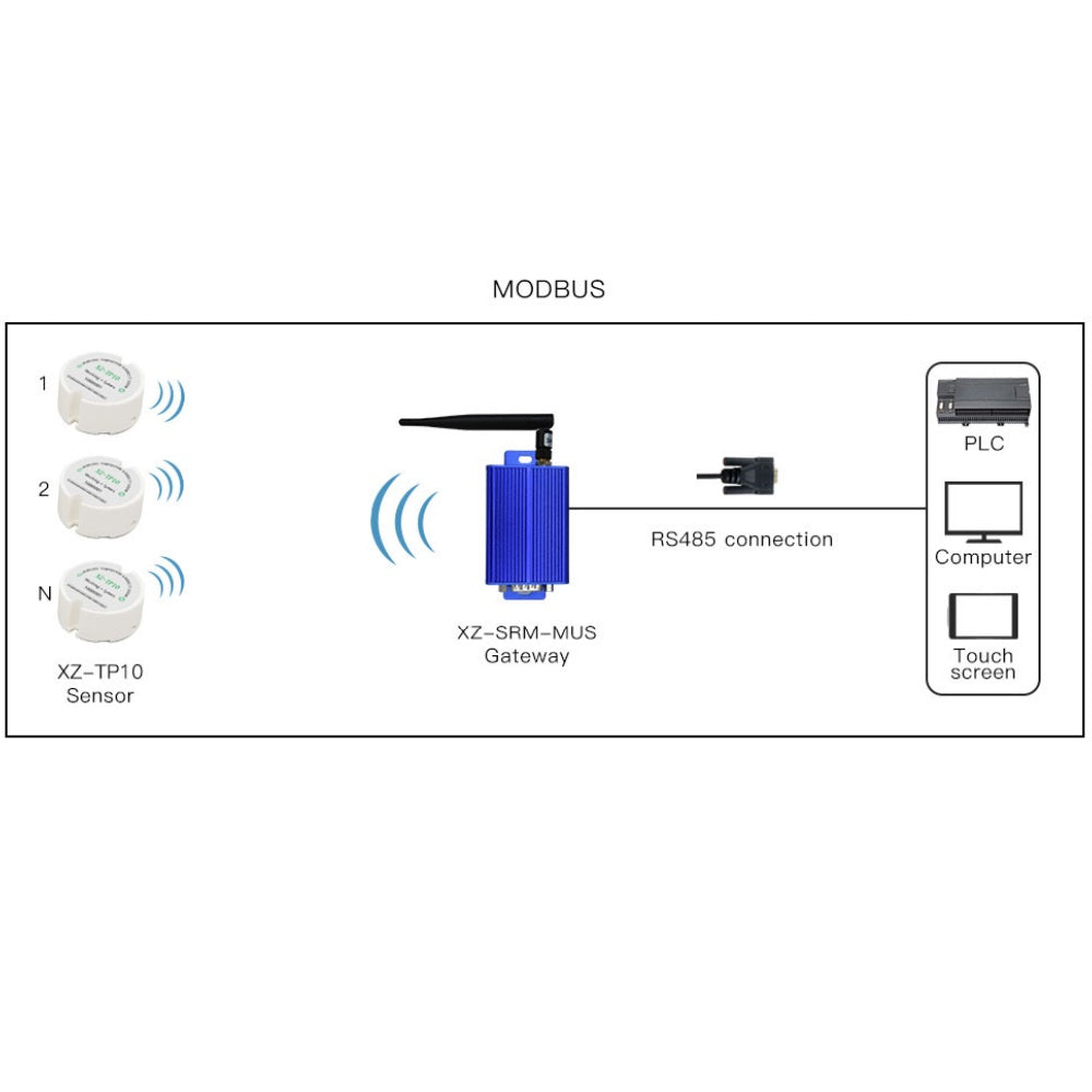 XZ-TP10 Temperature Transmitter Wireless Temperature Sensor Warehouse Greenhouse Temperature Sensor