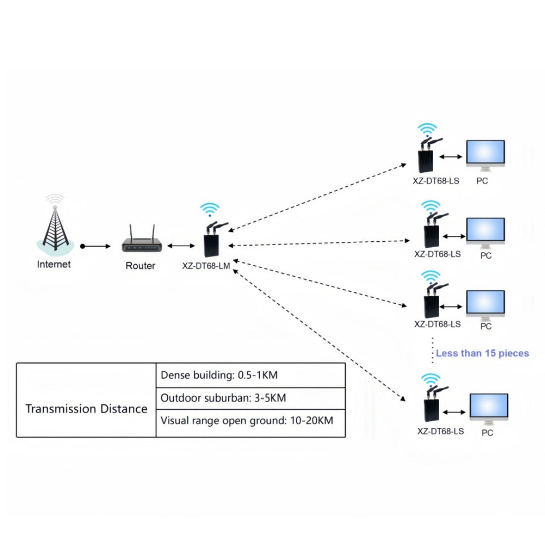 Ethernet CNC RS-485 integrated multi-function data transmission radio unmanned vehicle/unmanned vehicle/engineering vehicle wireless surveillance video transmission module