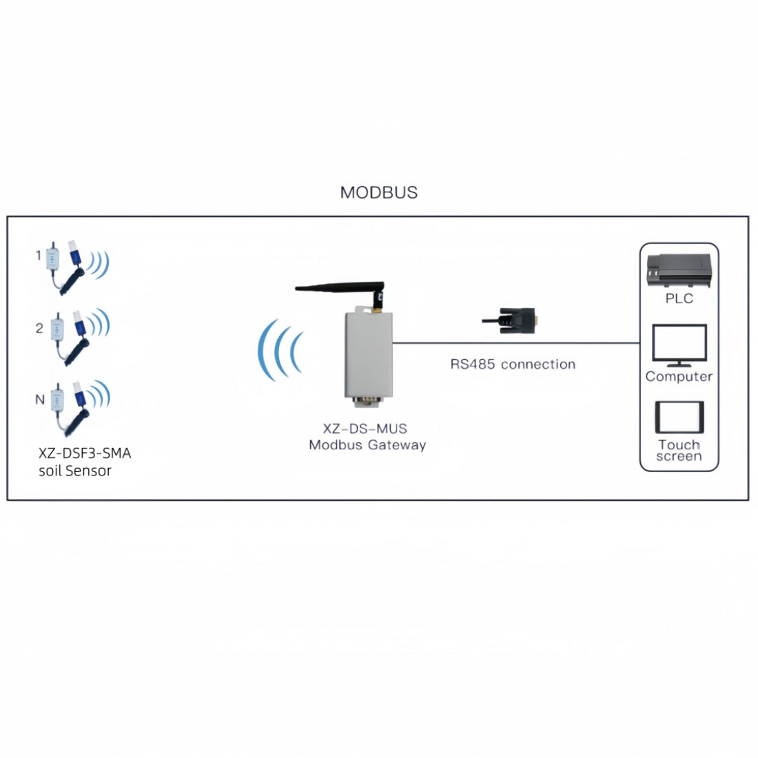 Lora Wireless Soil 8 in 1 Temperature Humidity EC PH Sensors Soil Moisture Conductivity NPK Meter