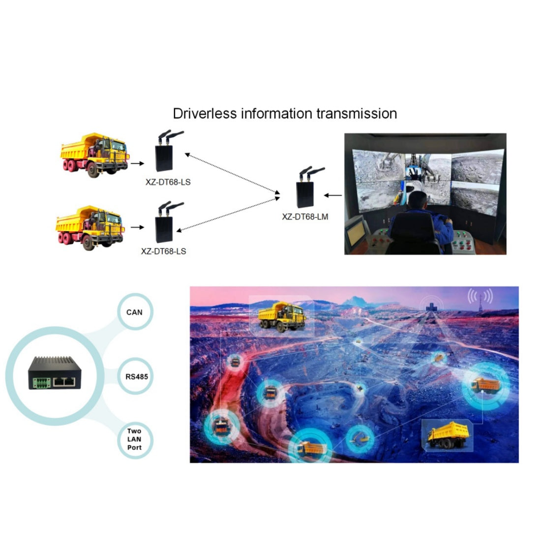 Ethernet CNC RS-485 integrated multi-function data transmission radio unmanned vehicle/unmanned vehicle/engineering vehicle wireless surveillance video transmission module