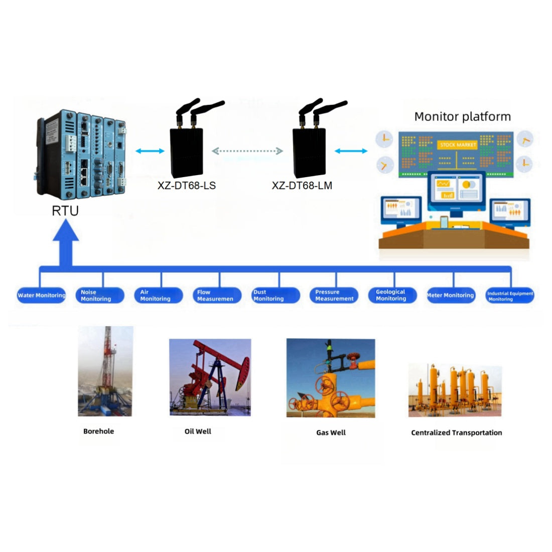 Ethernet CNC RS-485 integrated multi-function data transmission radio unmanned vehicle/unmanned vehicle/engineering vehicle wireless surveillance video transmission module