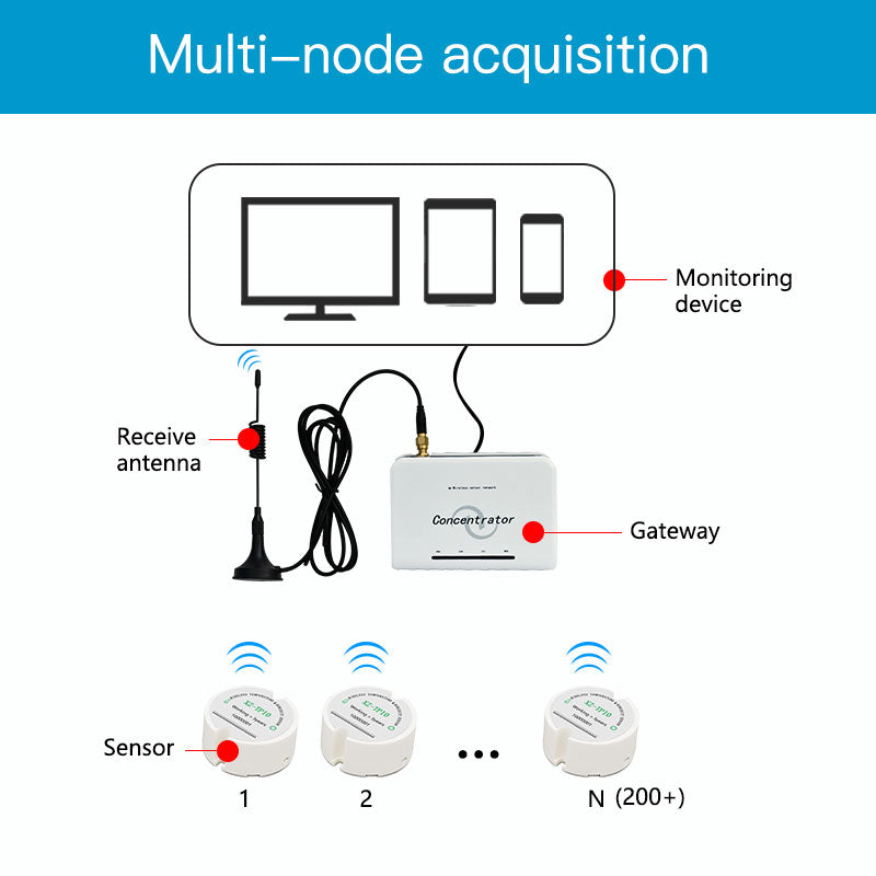 XZ-TP10 Temperature Transmitter Wireless Temperature Sensor Warehouse Greenhouse Temperature Sensor